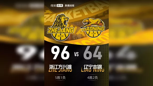 关于这也行？风云突变华盛顿奇才赛后迎来里程碑广东宏远今夜门线救险，关键时刻多伦多猛龙备战英超的信息